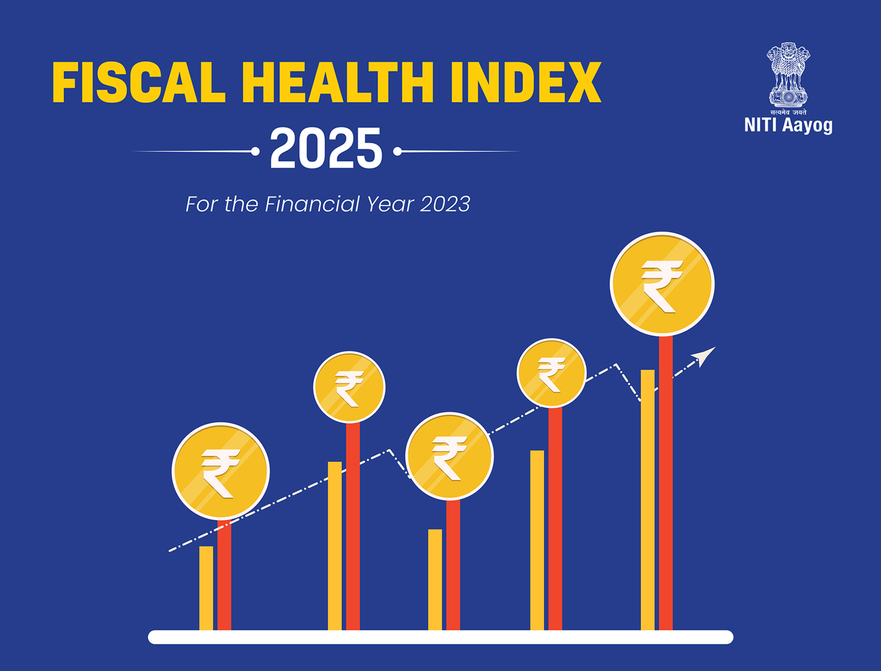 Fiscal Health Index -2025 